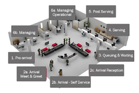 With so many quality services, it’s easy to decide